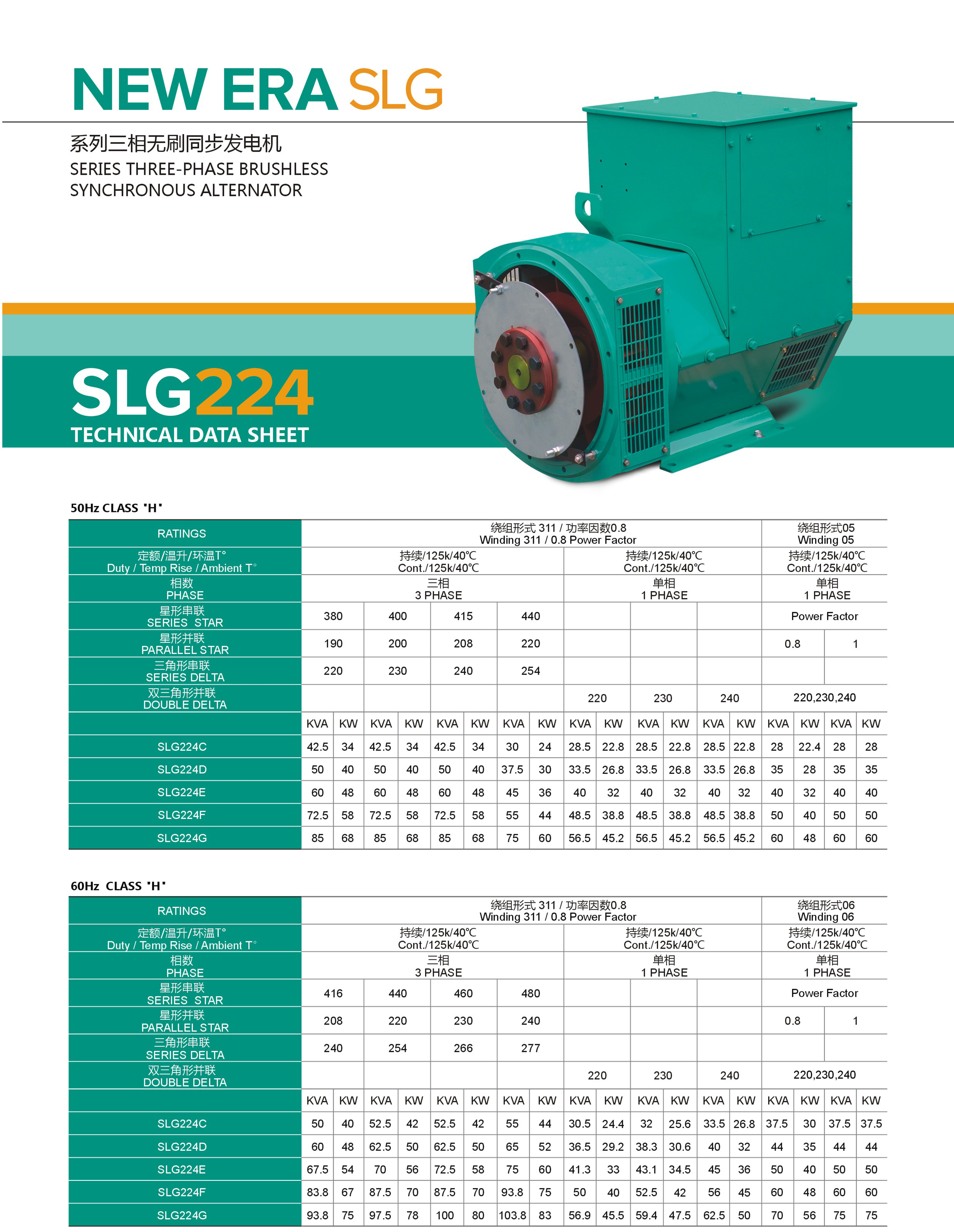 SLG224